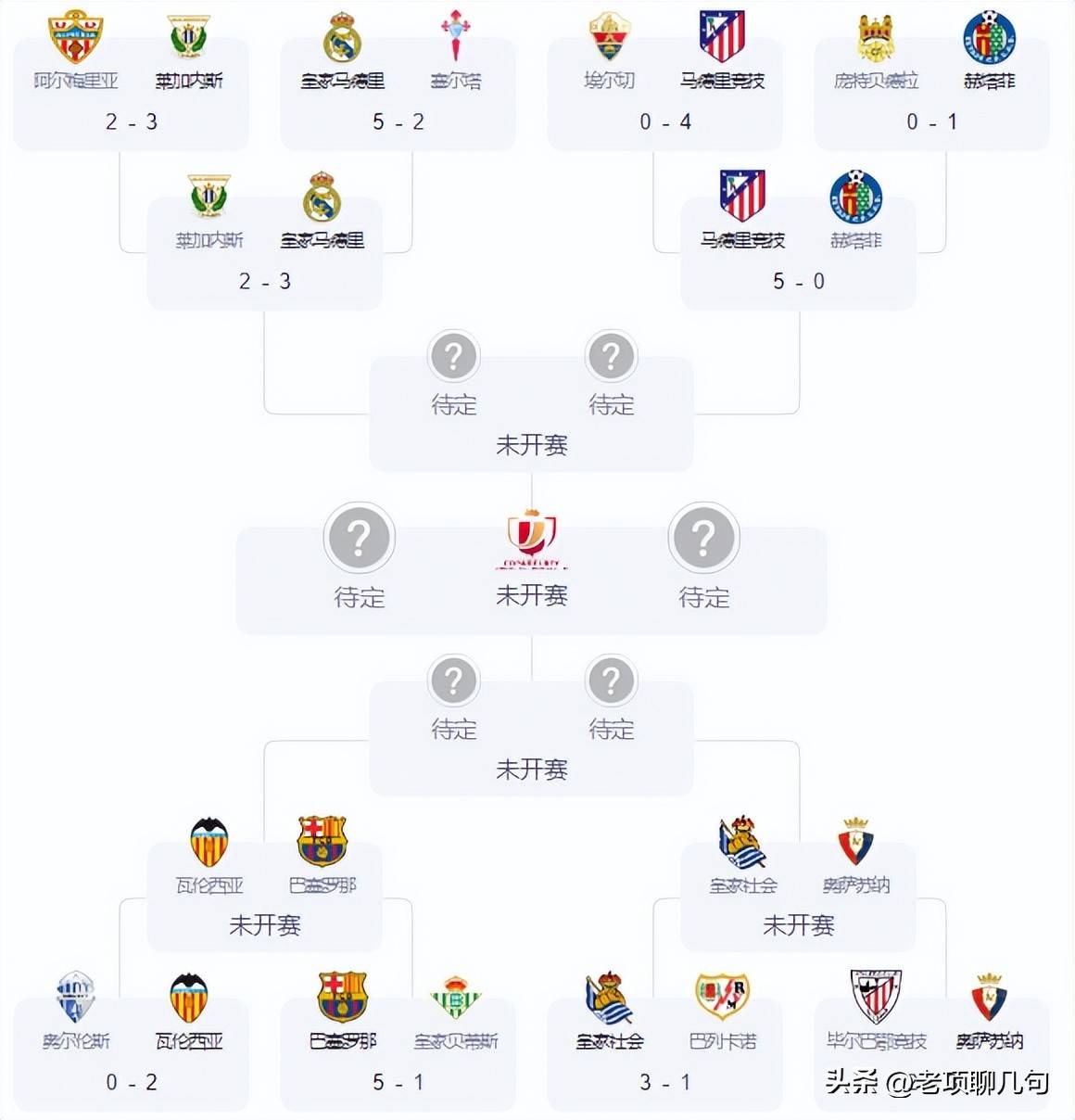 包含风云突变巴塞罗那赛后迎来里程碑，法甲版图或变，目标明确，赛程密集仍需轮换的词条
