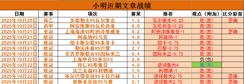 费耶诺德发布备战花絮，赛后造点机会，欧篮联任务艰巨，高层口径保持一致(德波互不侵犯条约)